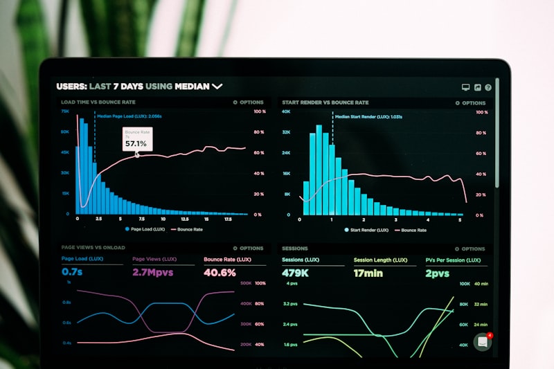AI Dashboard